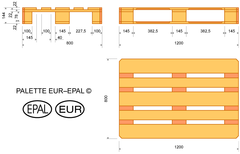 EURO pallet specifications